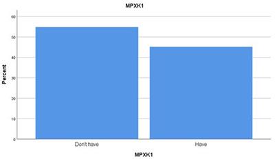A multinational cross-sectional study on the awareness and concerns of healthcare providers toward <mark class="highlighted">monkeypox</mark> and the promotion of the <mark class="highlighted">monkeypox</mark> vaccination